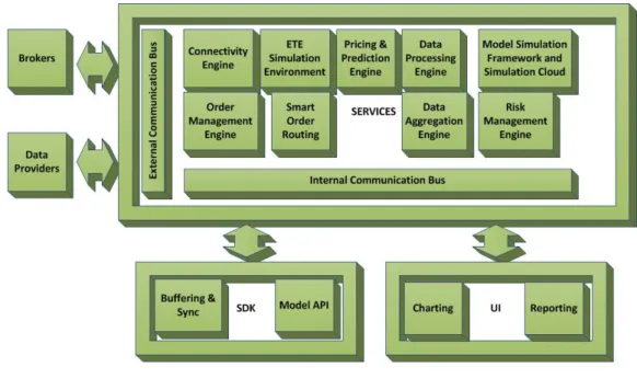 Figure 4.1: Key elements of a typical Computational Simulation Environment.