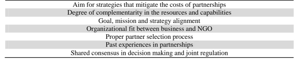 Table 4    Recommendations for business-NGO partnership 
