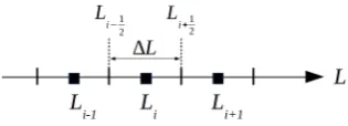 Figure 1. Cell-centered finite volume discretisation  