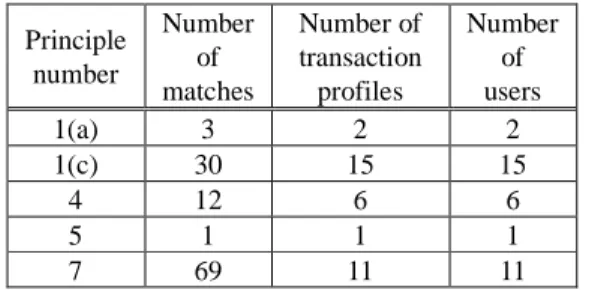 Table 7: Groupings of disaggregated graphs in Dataset 2. 