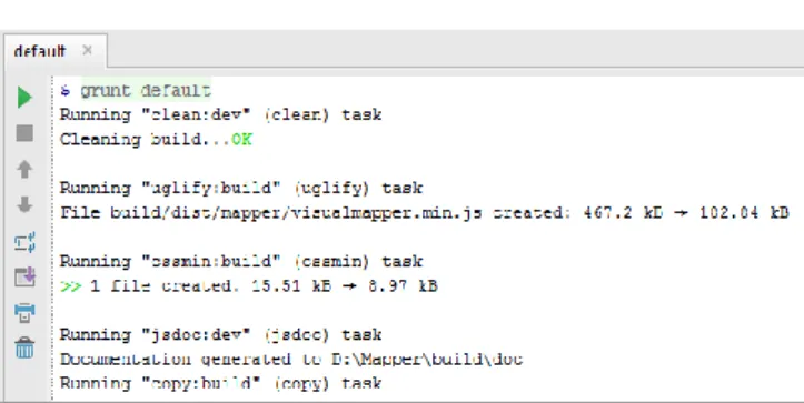 Figure 2: Size of minified java script file and .css file.  