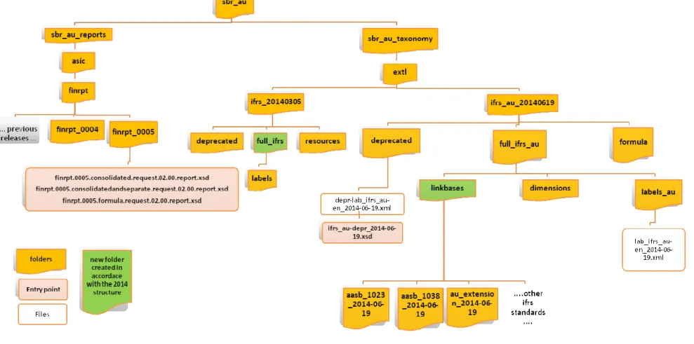 Illustration 5  Folders and files structure 