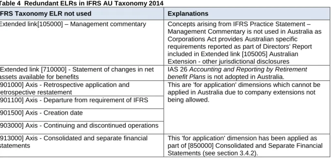 Table 3  Additional ELRs in IFRS AU Taxonomy 2014 