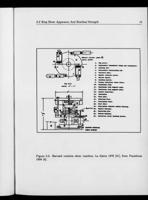 Figure 2.3: Harvard rotation shear machine, La Gatta 1970 [41], from Parathiras 