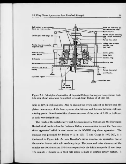 Figure 2.4: Principles of operation of Imperial College-Norwegian Geotechnical Insti­tute ring shear apparatus (simplified section), from Bishop et al 1971 [7].