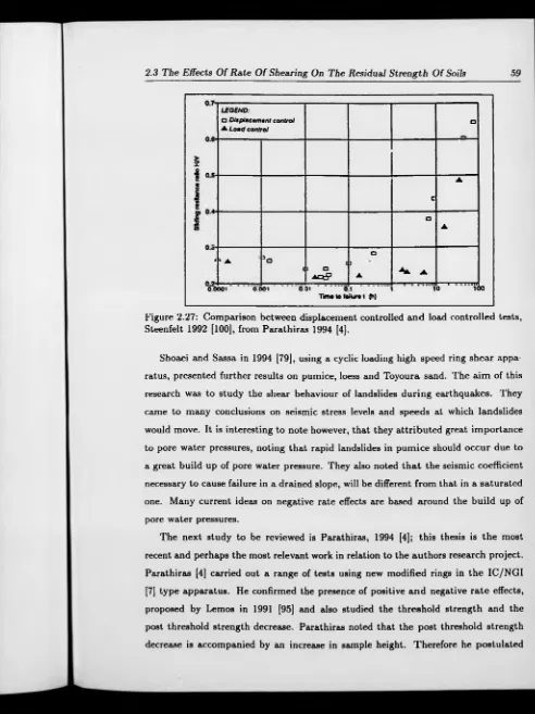 Figure 2.27: Comparison between displacement controlled and load controlled tests, Steenfelt 1992 [100], from Parathiras 1994 [4].