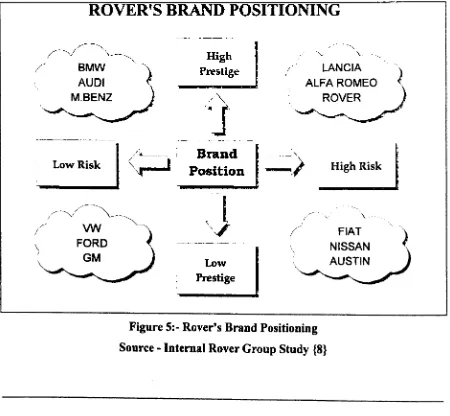 Figure 5:- Rover's Brand Positioning 