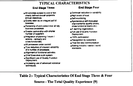 Table 2:- Typical Characteristics Of End Stage Three & Four 