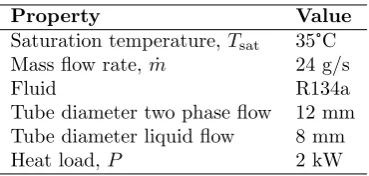 Table 1.2: Thermodynamic properties of R134a at 35°C. (Source: REFPROP)