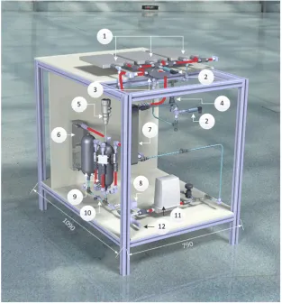 Figure 2.1: 3D model of the two-phase control system