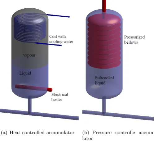 Figure 4.1: Two types of accumulators