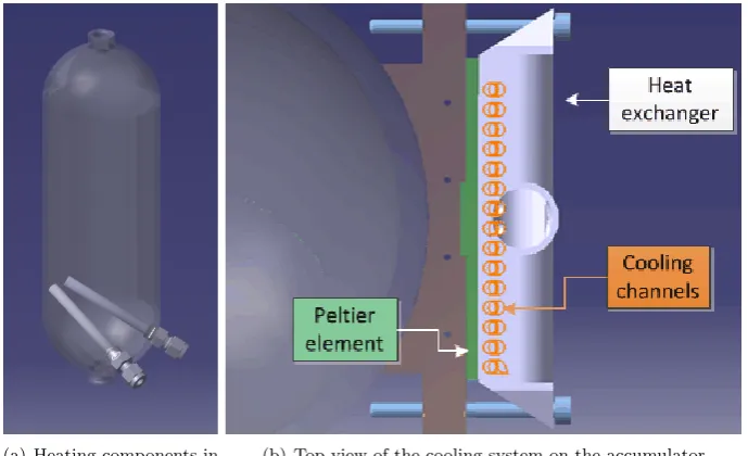 Figure 4.2: Cooling and heating in the accumulators