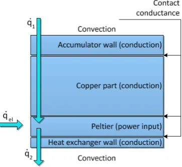Figure 4.4: Conduction through a wall