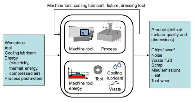 Figure 3. Initial workpiece and finished product diagram of a milling/turning process 