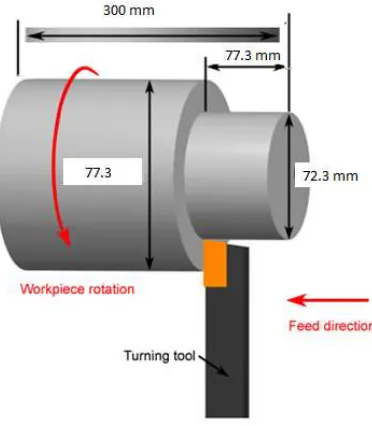 Figure 7. Workpiece dimensions assumed in turning case study 