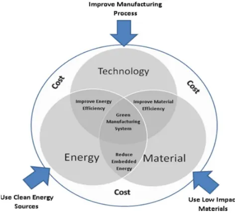 Figure 1. Prospects for refining product life cycle (Deaib, 2014) 