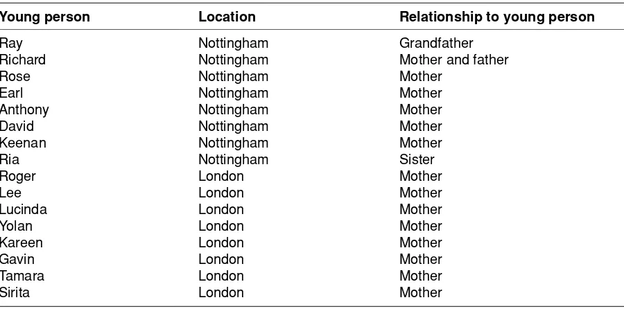 Table A5.1  Family members interviewed