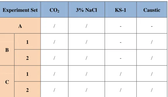 Table 3.1: Test matrix for experiment sets that will be conducted 