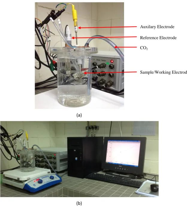 Figure 3.5 (a) and (b) The experiment setup 