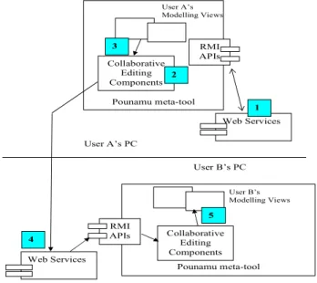 Figure 2. Overview of our approach 
