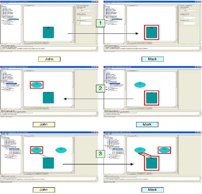 Figure 6. An example of synchronous collaborative editing in Pounamu 