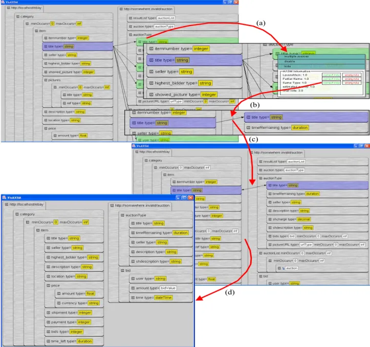 Figure 5: Assigning elements in VisAXSM.