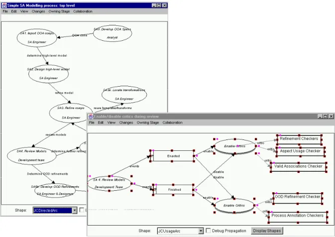 Figure 7 shows a simple architecture development process in Serendipity-II, along with a task automation agent which enables and disables groups of analysis