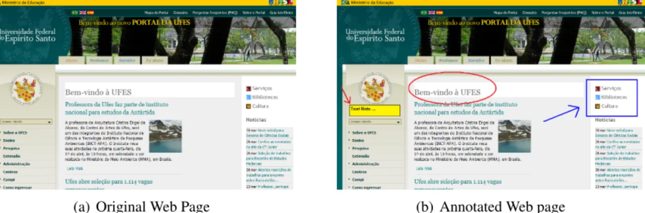 Figure 3.4: Annotations Example: in this example, a user has painted an ellipse, a rectangle, two arrows and have written one text note.