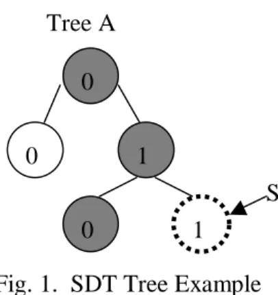 Fig. 1.  SDT Tree Example 