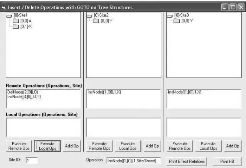 Fig. 6.  Execution Example (Step 4):  Site 1 Executed its Local Insert Operation, and  Transferred it to the Remote Sites 