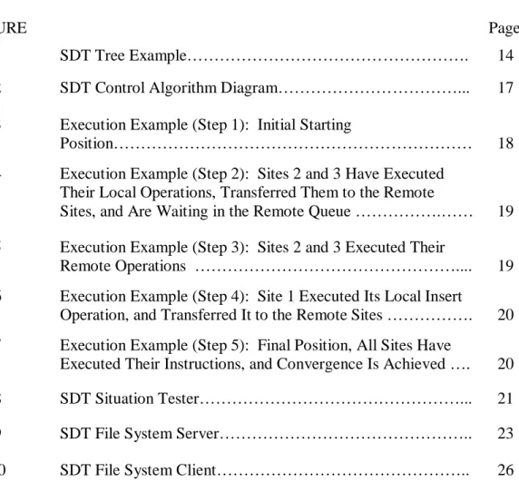 FIGURE  Page 