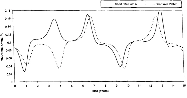 FIGURE 3- 1: THE EVOLUTION OF r