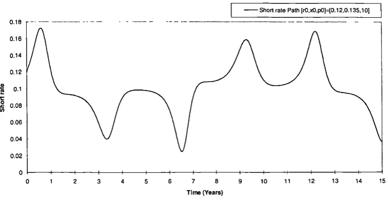 FIGURE 3-7: THE ATTRACTOR IN (r,p) SPACE WITH NOISE; a=0.02