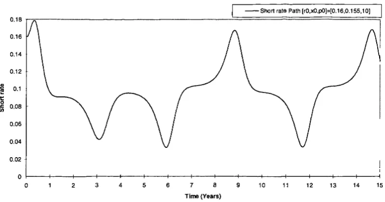 FIGURE 3-13: DETERMINISTIC SAMPLE PATH FOR FIGURE 3-12