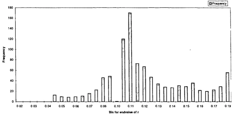 FIGURE 3-15: TERMINAL VALUES FOR r: x0 IN THE RANGE [0.02,0.18]