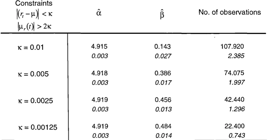 TABLE 4-3: MONTE CARLO SIMULATION ESTIMATES FOR a AND 134