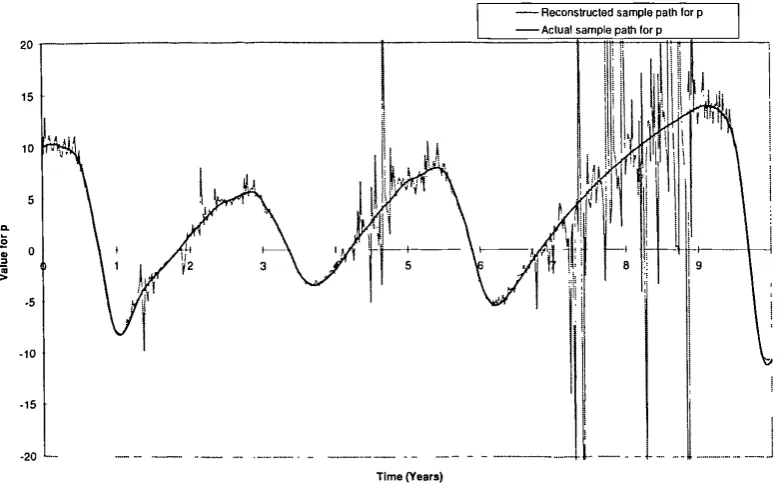 FIGURE 4-1: RECONSTRUCTED SAMPLE PATH FOR p,