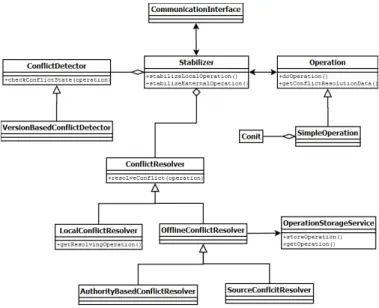 Figure 2. JStabilizer internal structure.