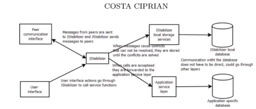 Figure 1. Overall system presentation.