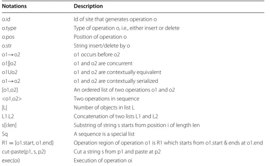 Table 2  Standard Notations