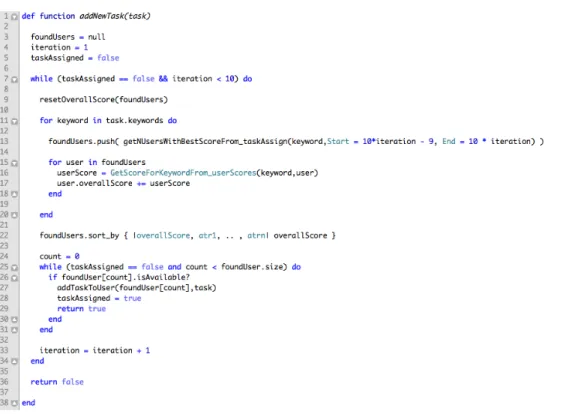 Figure 6. Task Assign Algorithm
