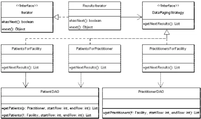 Fig. 1. The design pattern