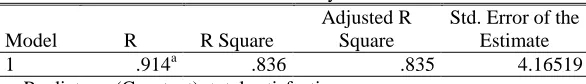 Table 2: Correlation Between Satisfaction and Retention 