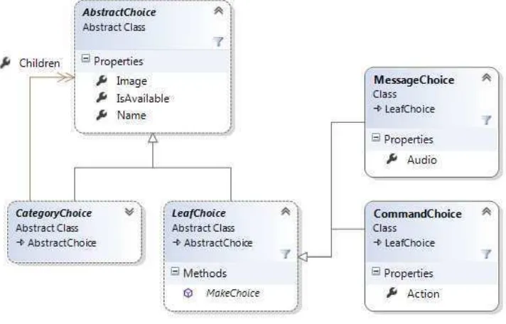 Figure 2. Initial design of Choice 