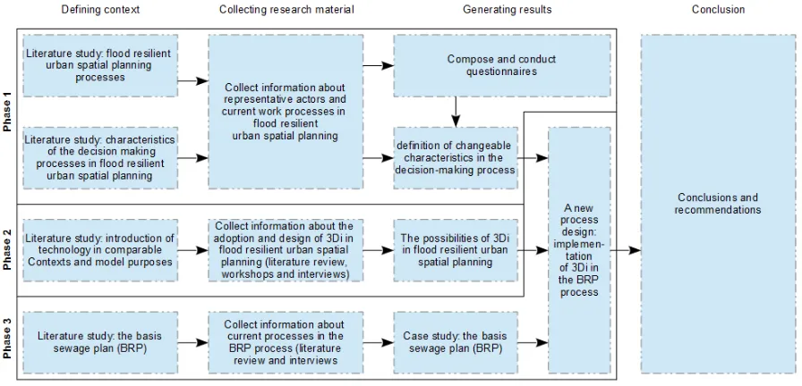 FIGURE 2: APPLIED STEPS IN THE RESEARCH DESIGN 