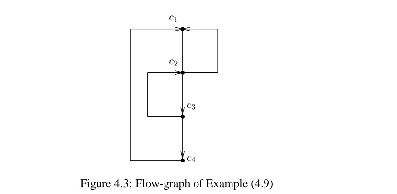 Figure 4.3: Flow-graph of Example (4.9)2 gotocsdistinct ﬂow-graphs. If execution begins with the command labelled:c