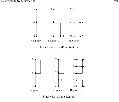 Figure 4.4: Loop-Free RegionscRegioncc