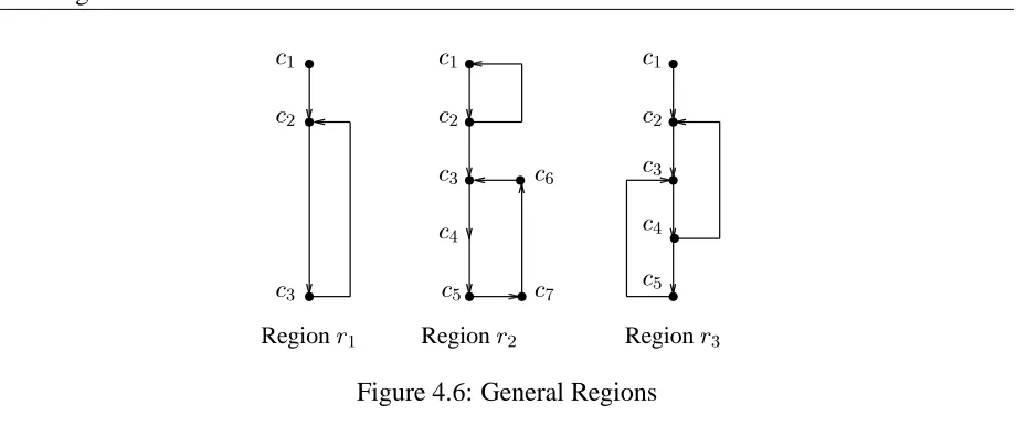 Figure 4.6: General Regions