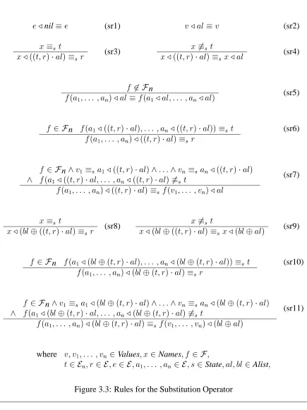 Figure 3.3: Rules for the Substitution Operator