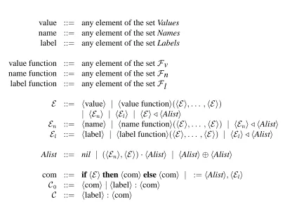 Figure 3.4: Summary of Syntax for Expressions and Commands of:);Ei i;bl(alb:=l))(:=